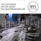 Fully-automatic N95 Cup Respirator Mask Making Machine Production Line